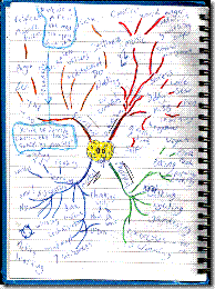 Mindmap